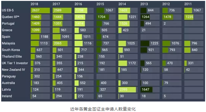 希腊投资部部长：购买希腊房产的投资人都赚翻了