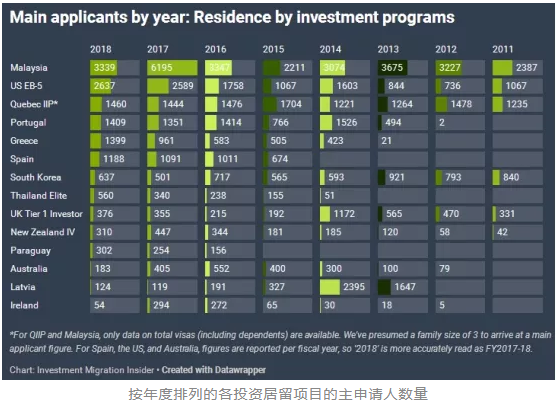 “黄金签证”10年，57260中国人，440亿美元