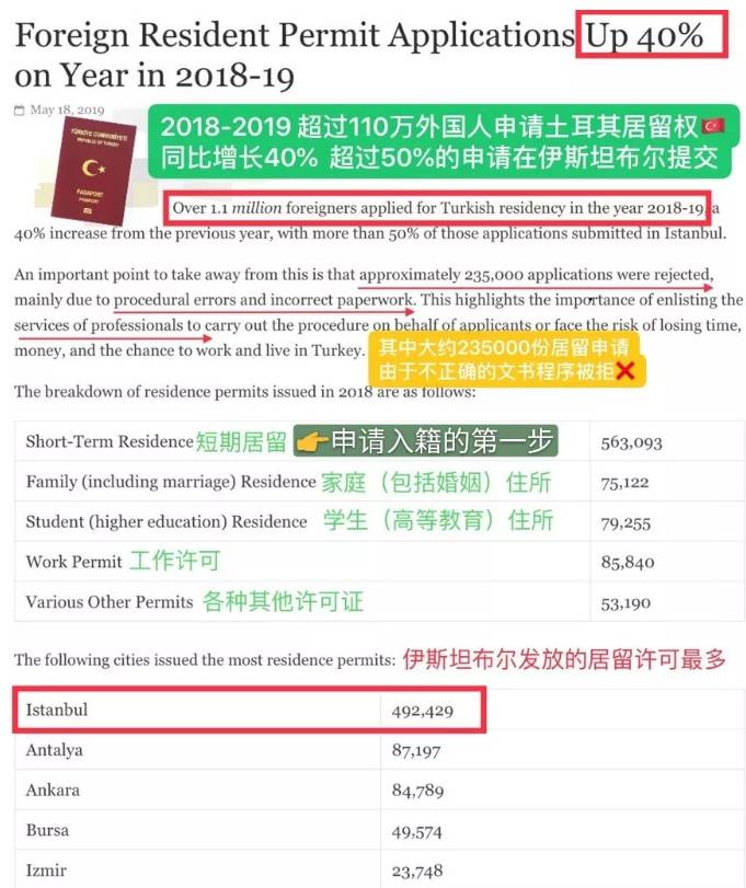 土耳其护照需求暴增，承载了我们投资梦