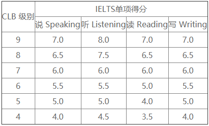 加拿大aipp适合哪些人申请？附：岗位介绍