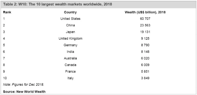 去年超4.4万国人移民至澳洲！原来是看上澳洲的这些