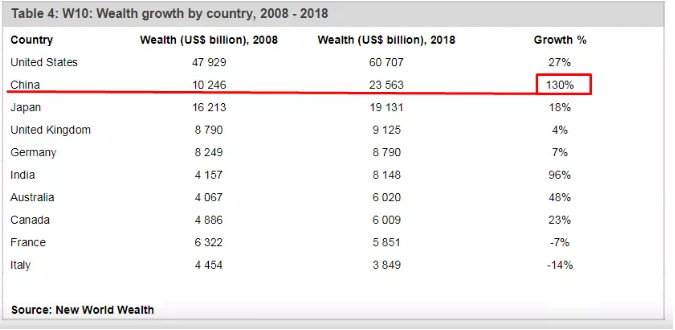 去年超4.4万国人移民至澳洲！原来是看上澳洲的这些