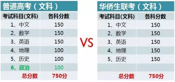 华侨生、国际生政策变动，家长们注意了