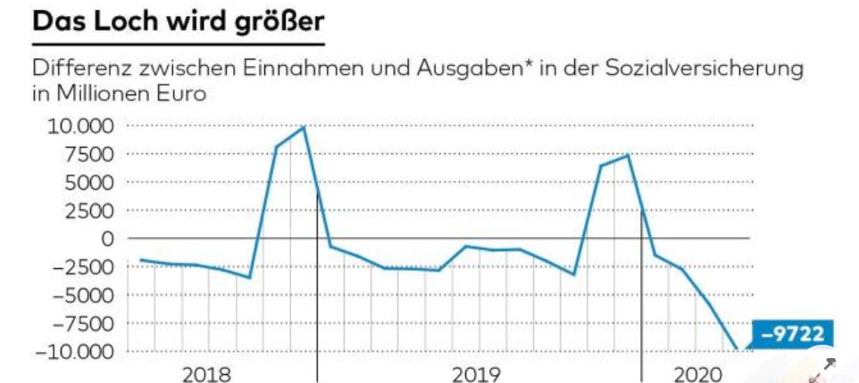 疫情期间德国这个慷慨的福利国家到底能承受多少