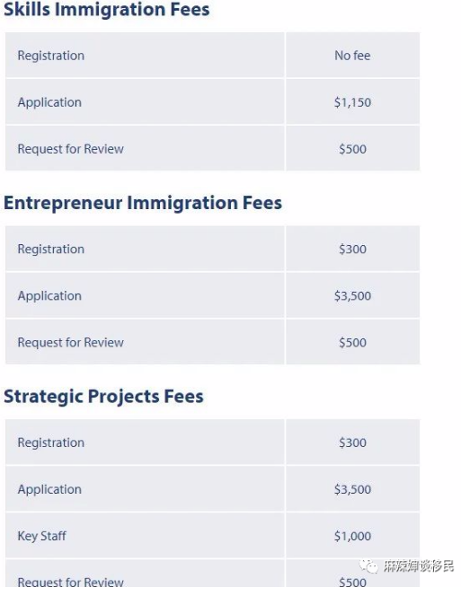 涨价！加拿大BC省提名技术类移民申请费用上涨，移民要趁早~