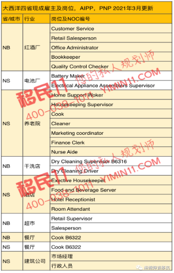 加拿大各省提名移民项目相继降分，把握移民红利期！