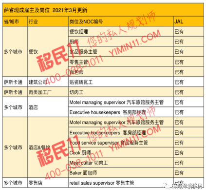 加拿大各省提名移民项目相继降分，把握移民红利期！