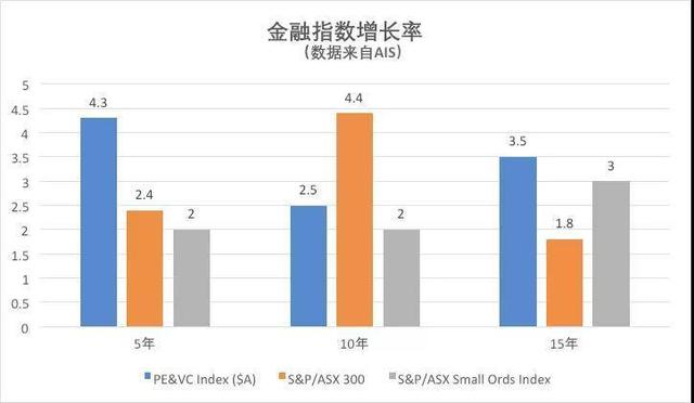 澳洲移民政策变化132取消 188B变250万澳币 188C风险提高