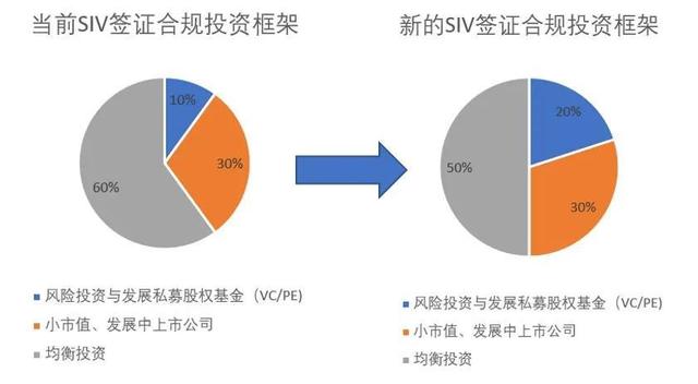 澳洲移民政策变化132取消 188B变250万澳币 188C风险提高