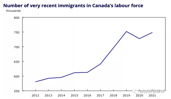 加拿大7月新增9.4万个工作岗位，失业率恢复到疫情前！