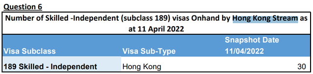 2022澳洲移民局FOI，数据说话，澳洲批了多少～