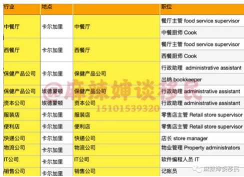 加拿大新移民首选的宜居省份——阿尔伯塔省