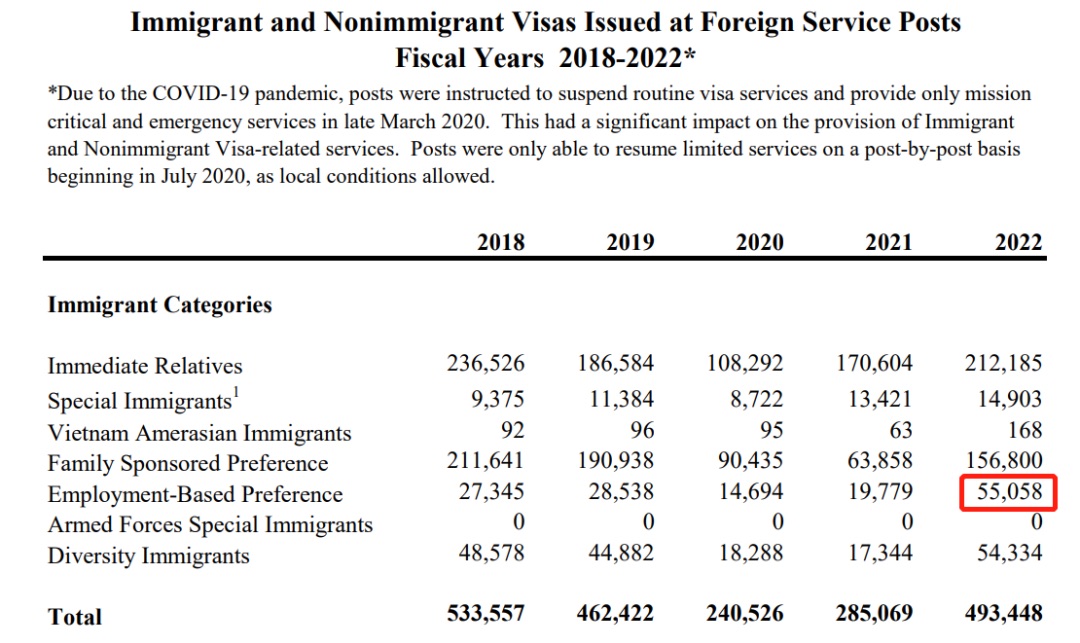 美国EB类移民的获批数据，有多少中国人做了美国移民，拿到美国绿卡