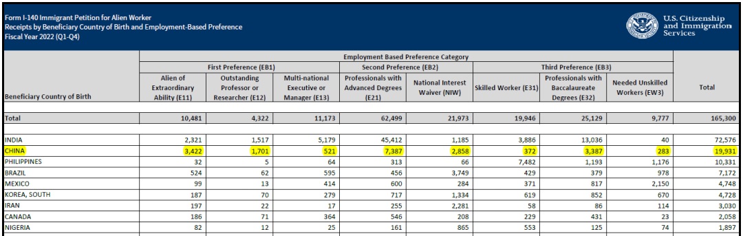 美国EB类移民的获批数据，有多少中国人做了美国移民，拿到美国绿卡