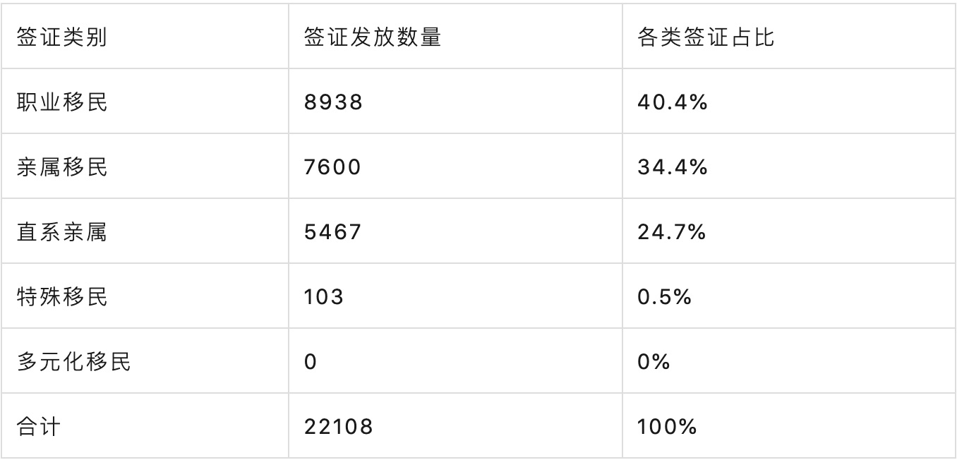 美国EB类移民的获批数据，有多少中国人做了美国移民，拿到美国绿卡