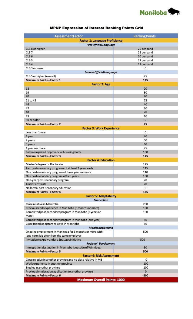 曼省移民的分类，曼省雇主担保走的是哪类？