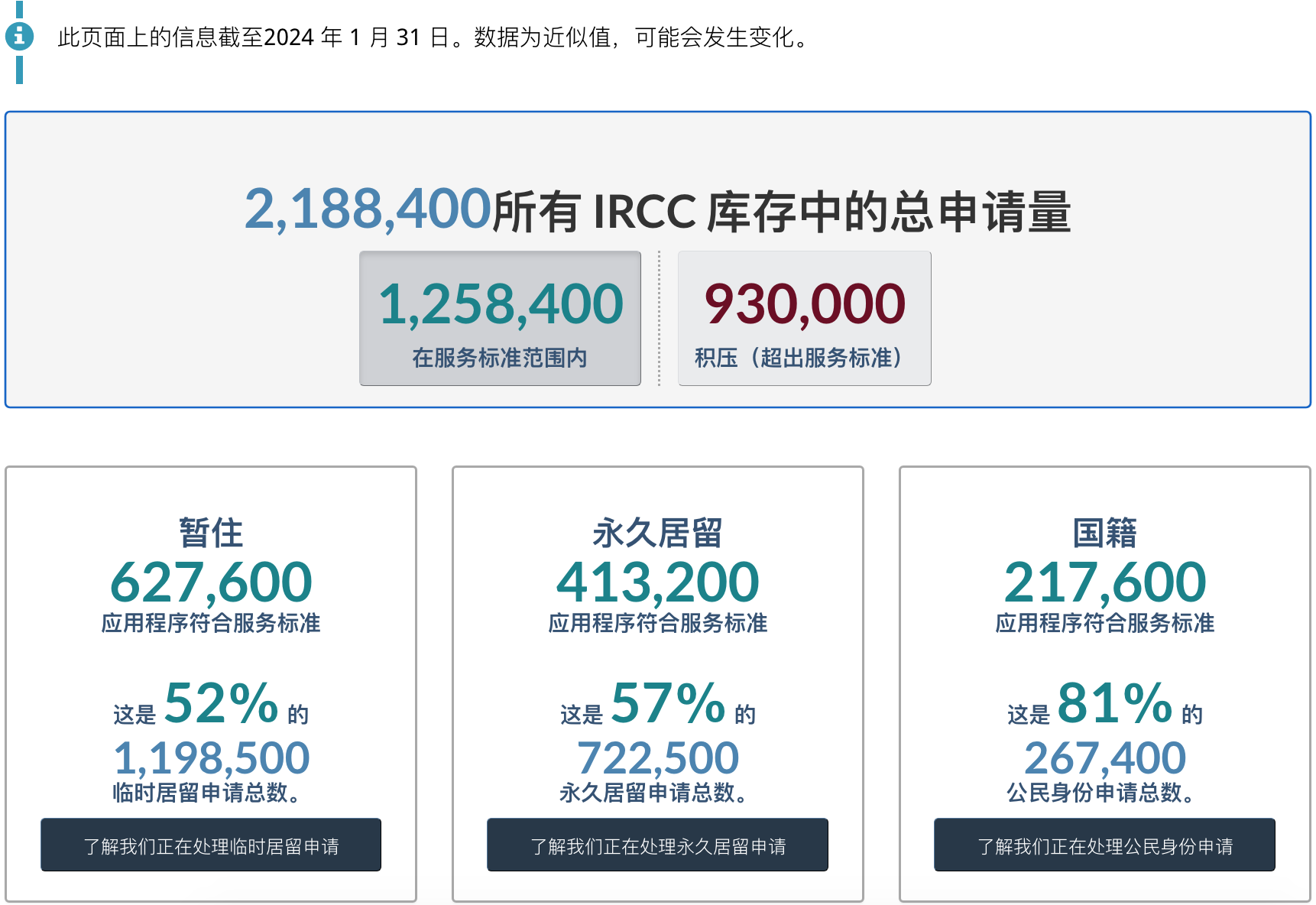 2023年全年加拿大永居获批统计数据，中国人拿到多少枫叶卡