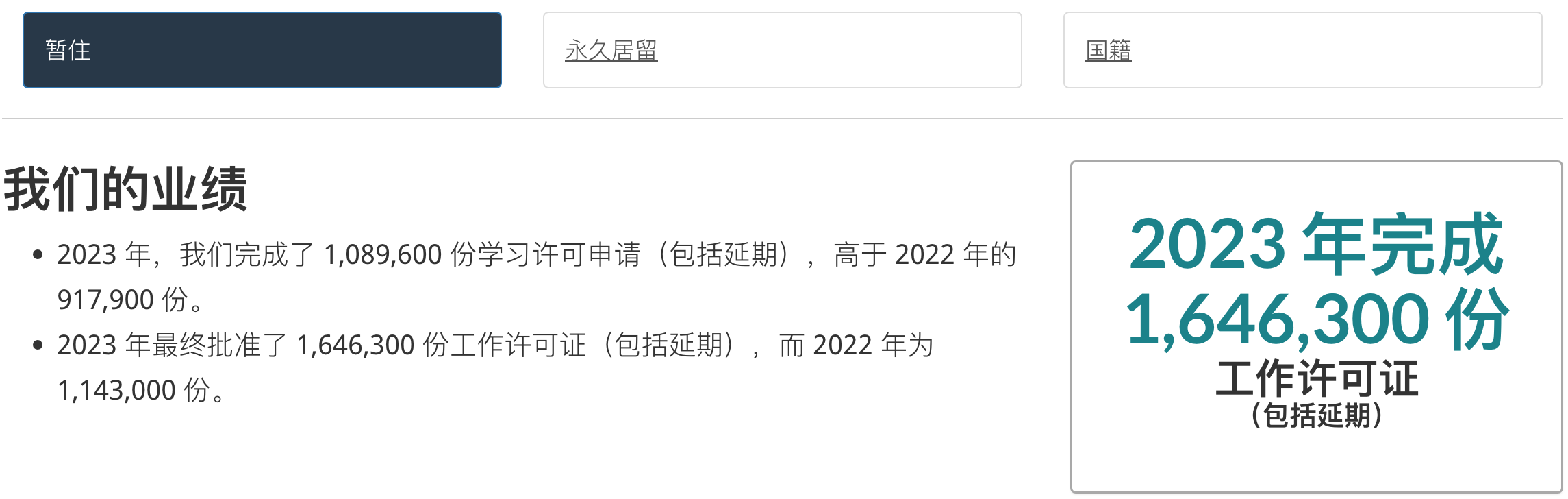 2023年全年加拿大永居获批统计数据，中国人拿到多少枫叶卡