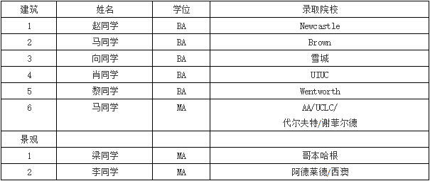 最新的offer你收到了吗？看看都有谁？