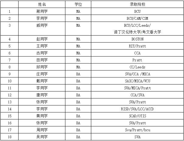 最新的offer你收到了吗？看看都有谁？