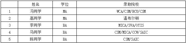 最新的offer你收到了吗？看看都有谁？