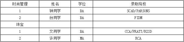 最新的offer你收到了吗？看看都有谁？