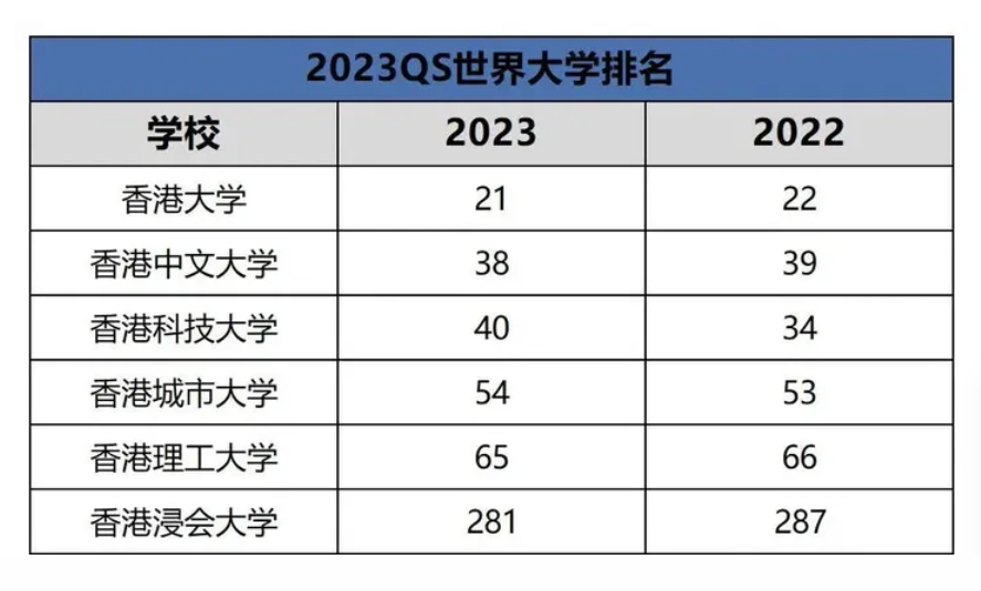 香港理工大学怎么样 读完后好就业吗