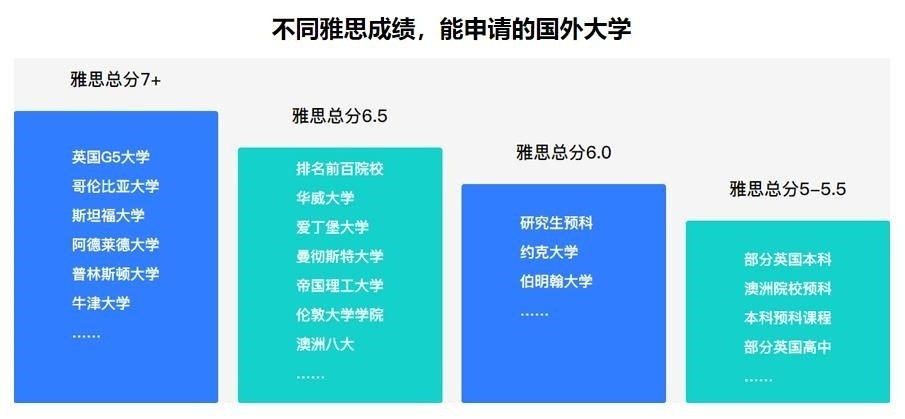 【欢迎参考】合肥雅思培训班排名一览表