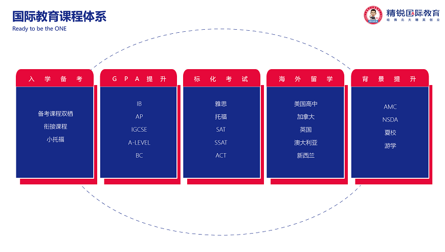 国际学校备考-国际课程ALEVEL，IB,AP课程辅导