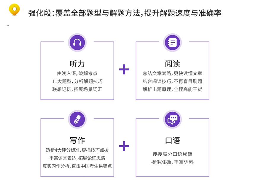 留学雅思托福国际课程培训