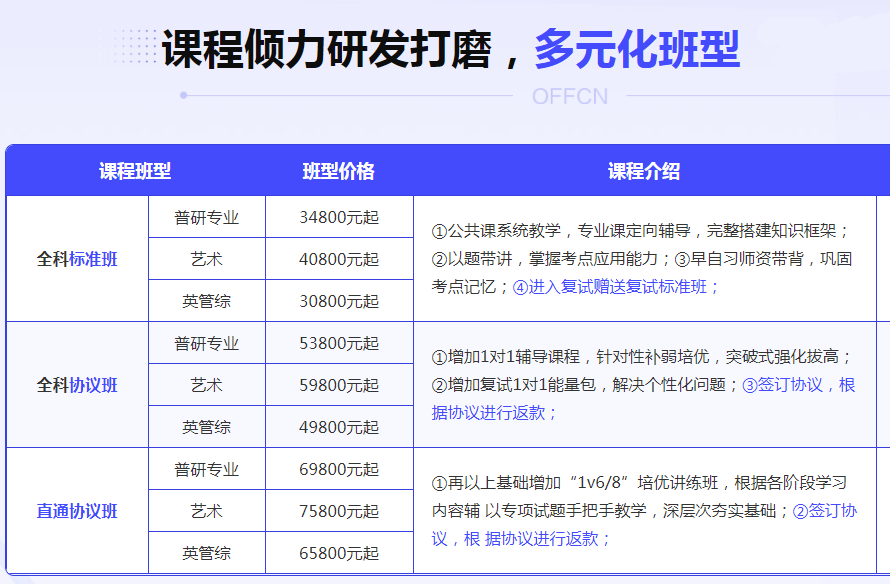 考研辅导机构