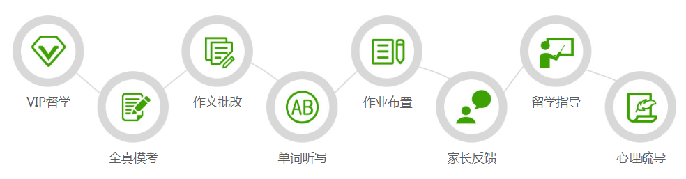 新航道托福培训机构