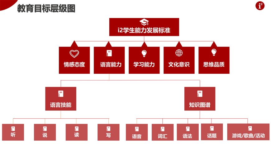 i2国际私塾-全外教少儿英语