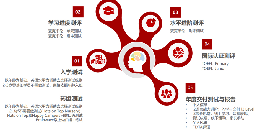 i2国际私塾-全外教少儿英语