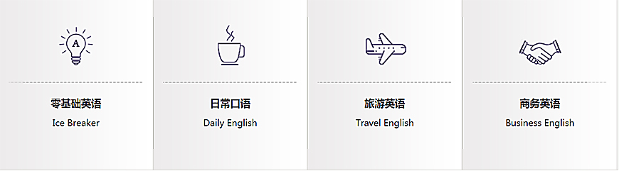 南宁英拓国际英语教育-商务英语，英语四六级，国际英语口语