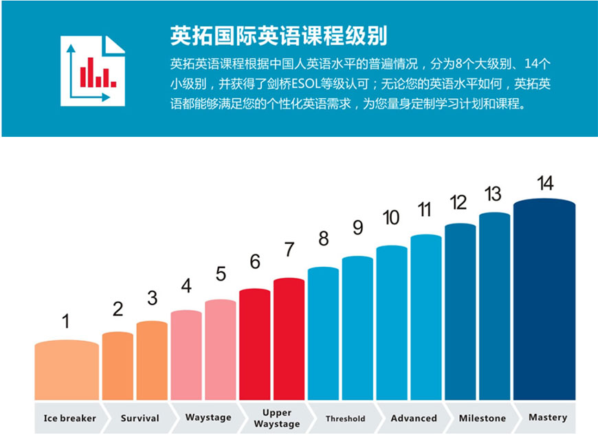 南宁英拓国际英语教育-商务英语，英语四六级，国际英语口语