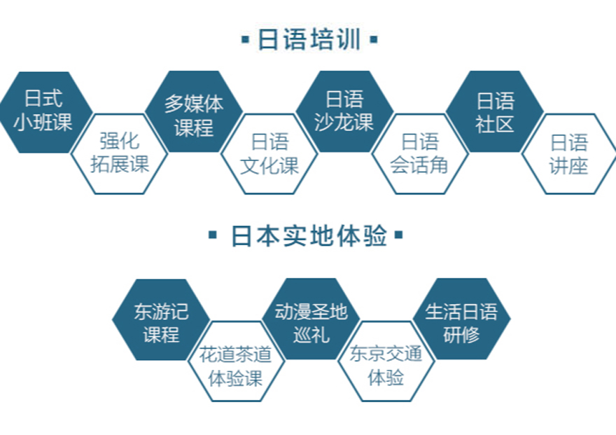 日语培训-日本留学