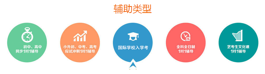 中小学辅导，中考全日制，高考全日制，中小学一对一辅导