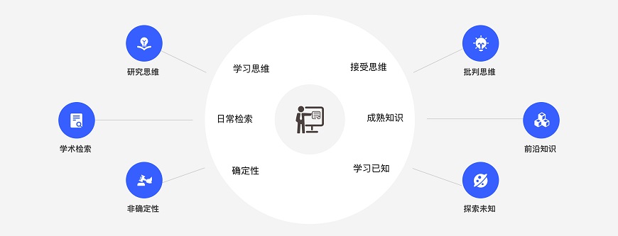 集思学院-留学背景提升-科研项目论文辅导-论文辅导