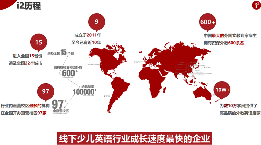 i2国际私塾-全外教少儿英语