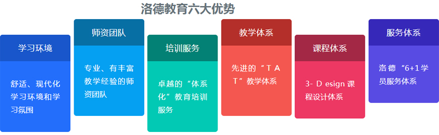 佛山洛德外语-六大优势