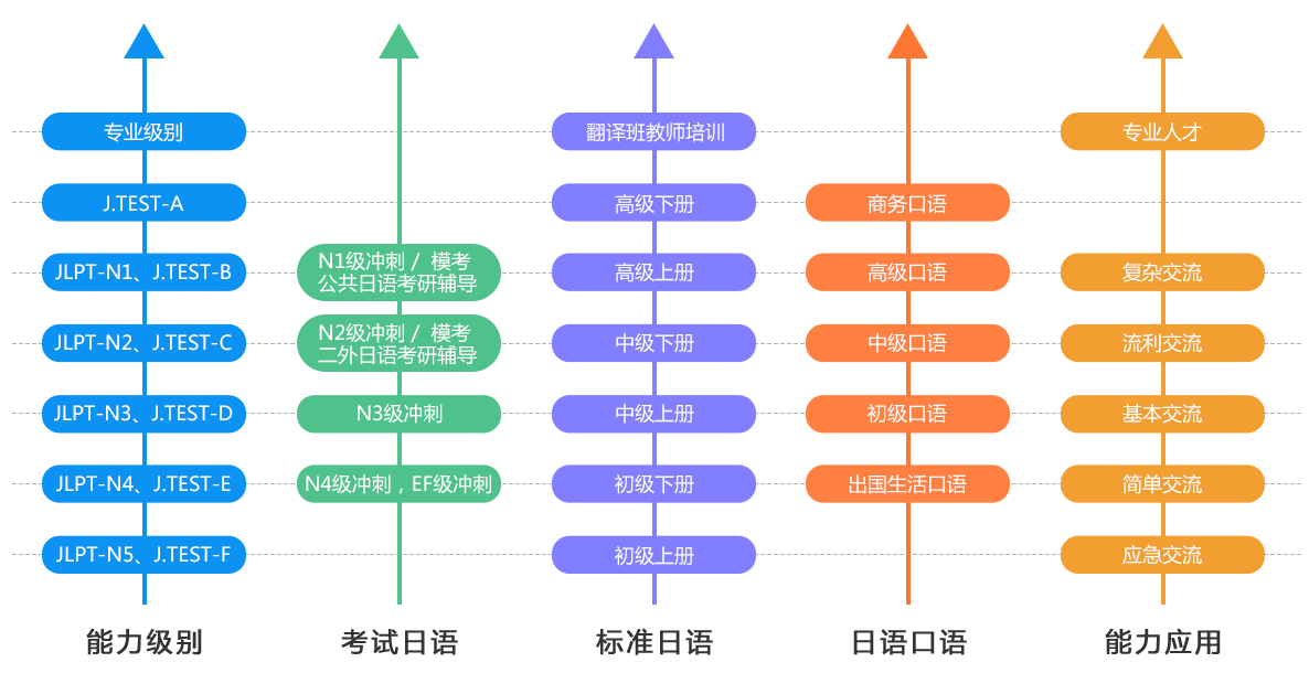 北京末名天教育日语培训