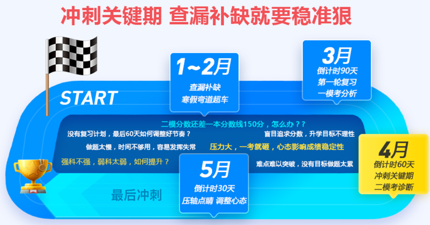 中高辅导教育-中高考冲刺辅导，中小学一对一全科教育-中高考冲刺