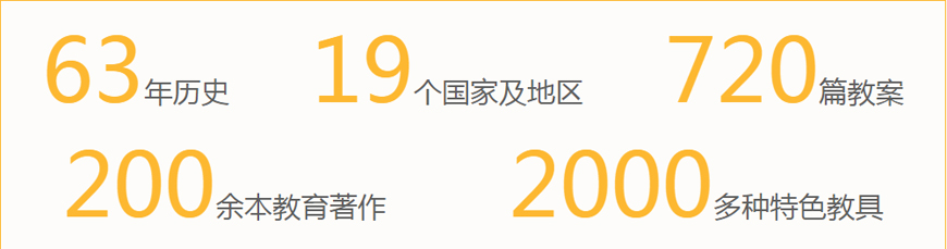 七田真-专注于婴幼儿儿童的早期教育数字