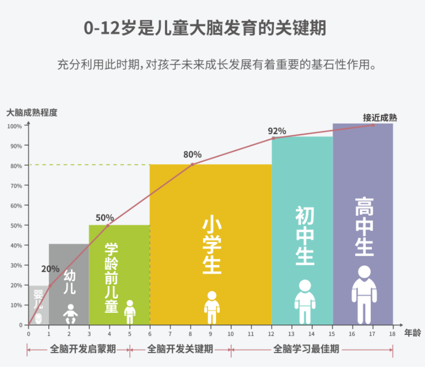 专注力培训班