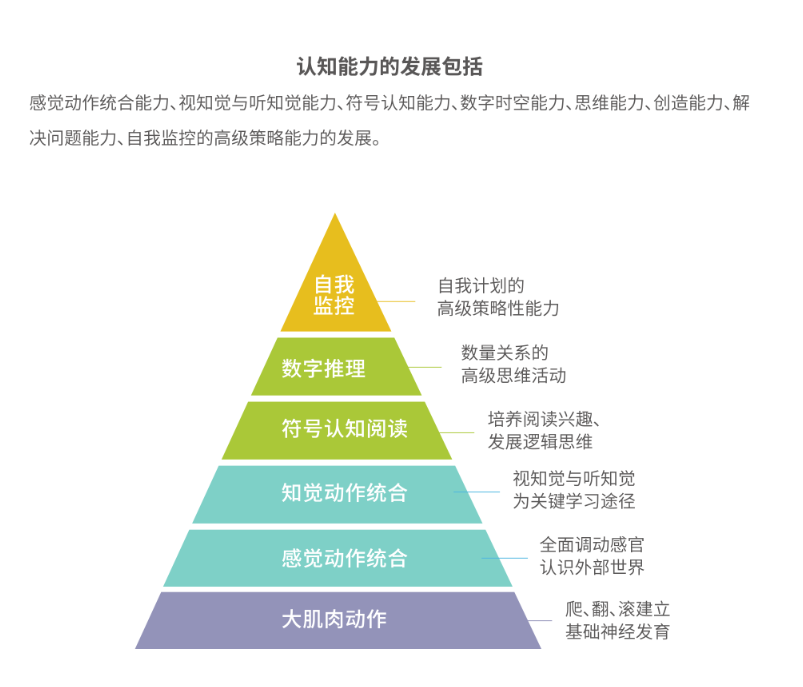 专注力培训班