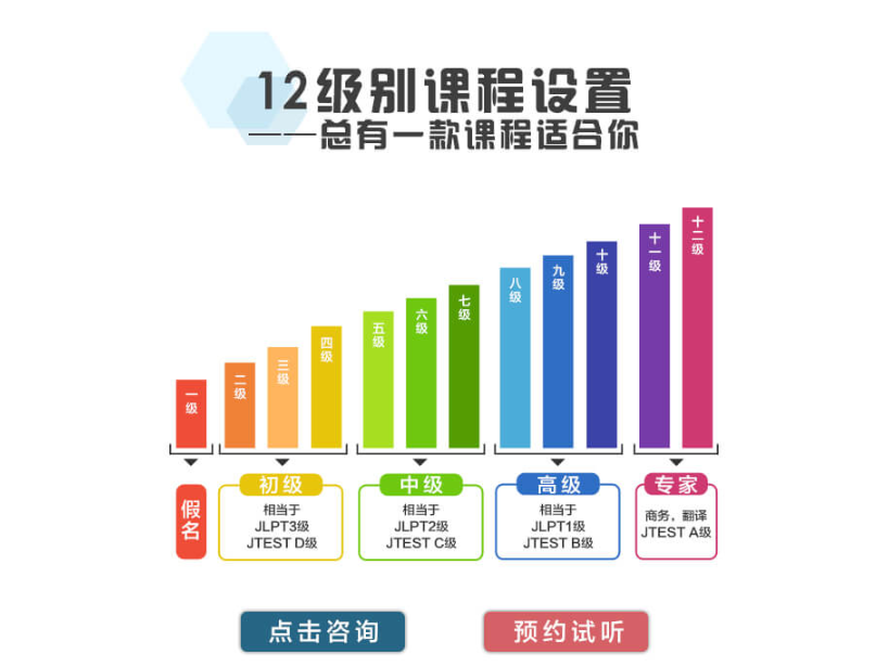 樱花日语培训学校