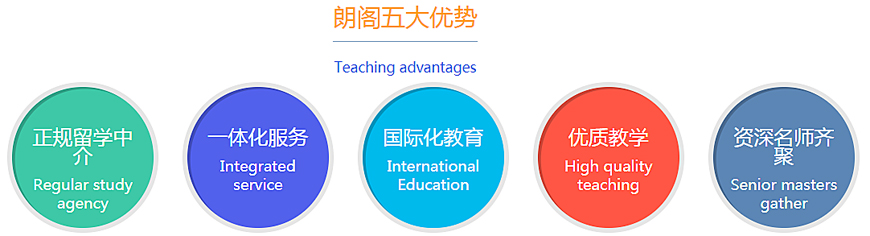 朗阁教育-出国留学雅思托福语培-五大优势