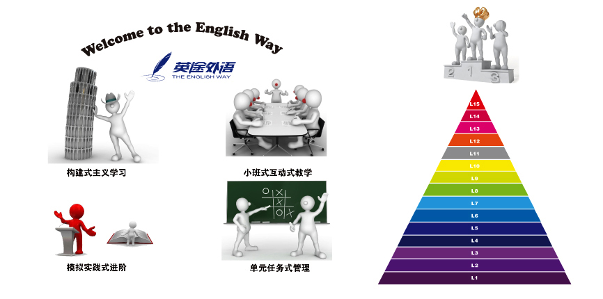 英途外语-四大块