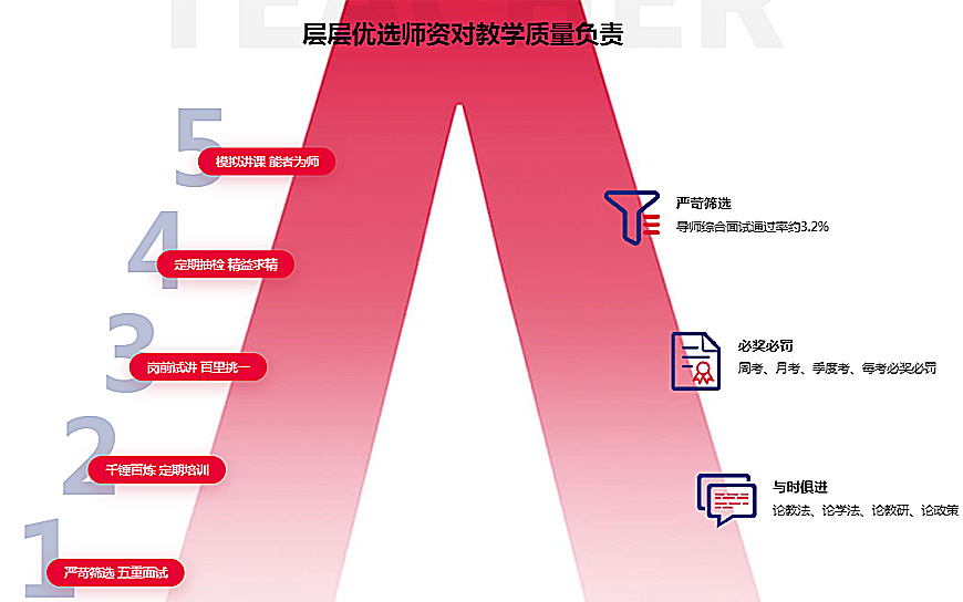 国际学校备考-国际课程ALEVEL，IB,AP课程辅导